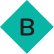 layout B